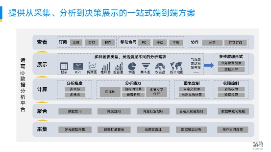 新突破 ！諸葛io發(fā)布慧表功能，打響用戶行為分析的突圍戰(zhàn)