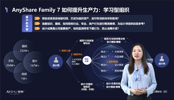 揭秘！愛數(shù)AnyShare Family 7可觀測性，讓運營、運維更“好看”
