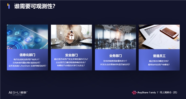揭秘！愛數(shù)AnyShare Family 7可觀測性，讓運營、運維更“好看”