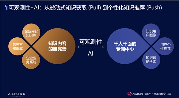 揭秘！愛數(shù)AnyShare Family 7可觀測性，讓運營、運維更“好看”