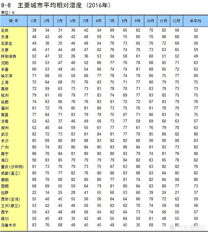 99大促必買剛需家電，除濕機如何選？