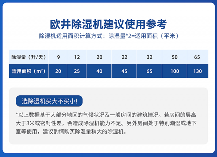99大促必買剛需家電，除濕機如何選？