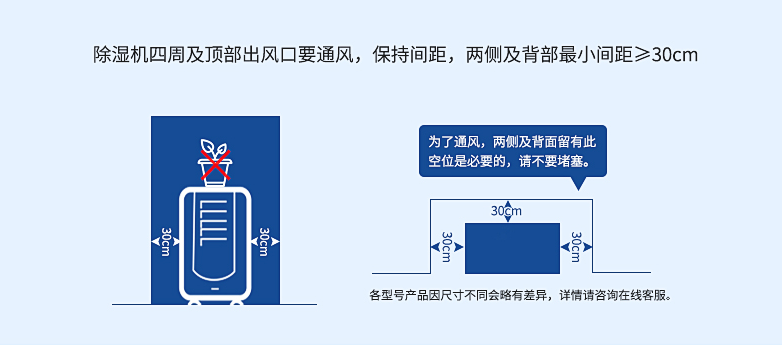 99大促必買剛需家電，除濕機如何選？