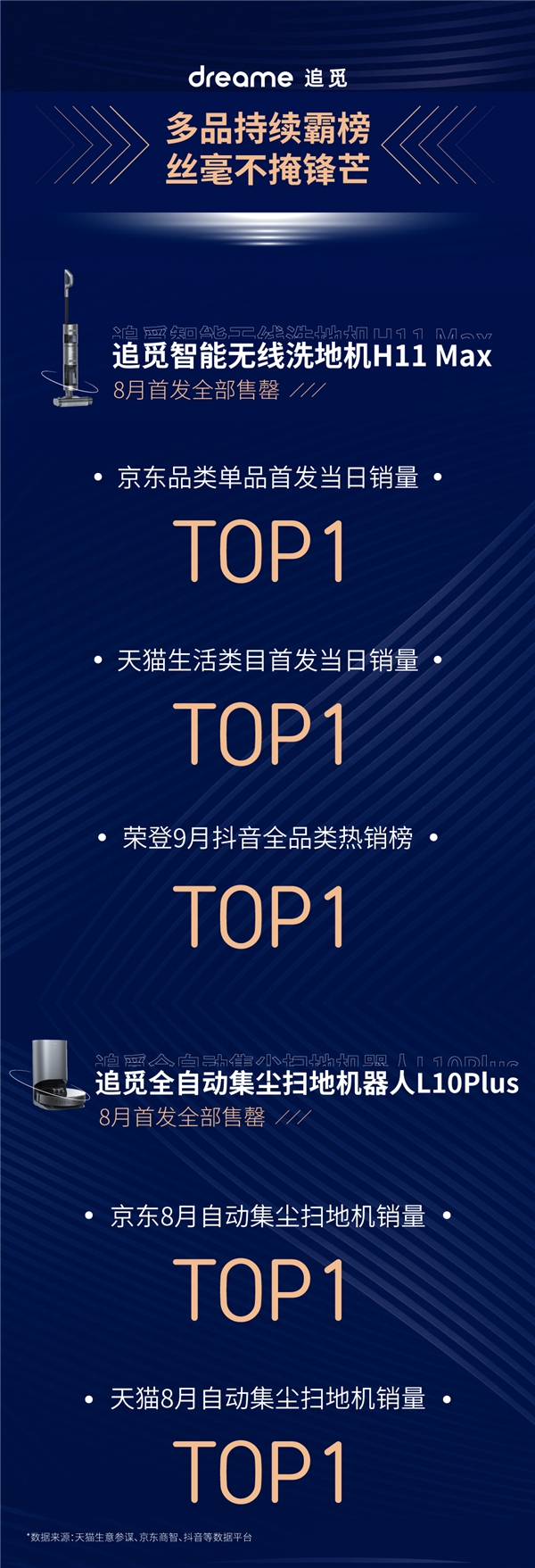 追覓W10新品上市首月售罄10000臺(tái)！一鍵開(kāi)啟全自動(dòng)智能清潔生活