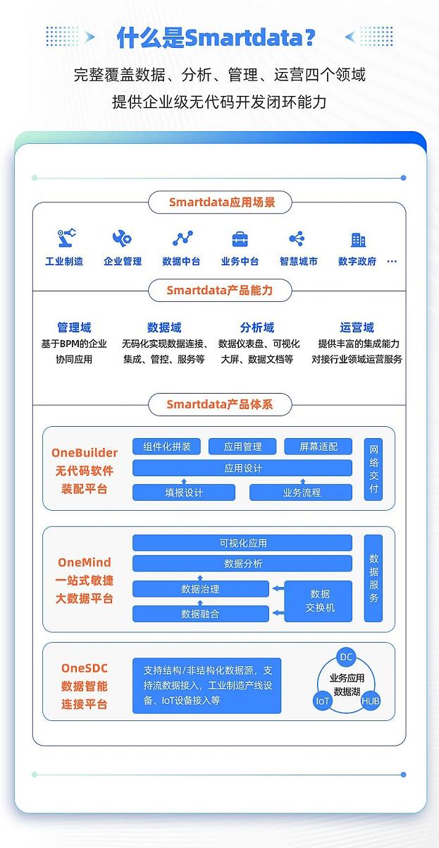 數(shù)睿數(shù)據(jù)通過專業(yè)測(cè)評(píng)，獲大數(shù)據(jù)應(yīng)用案例認(rèn)定證書