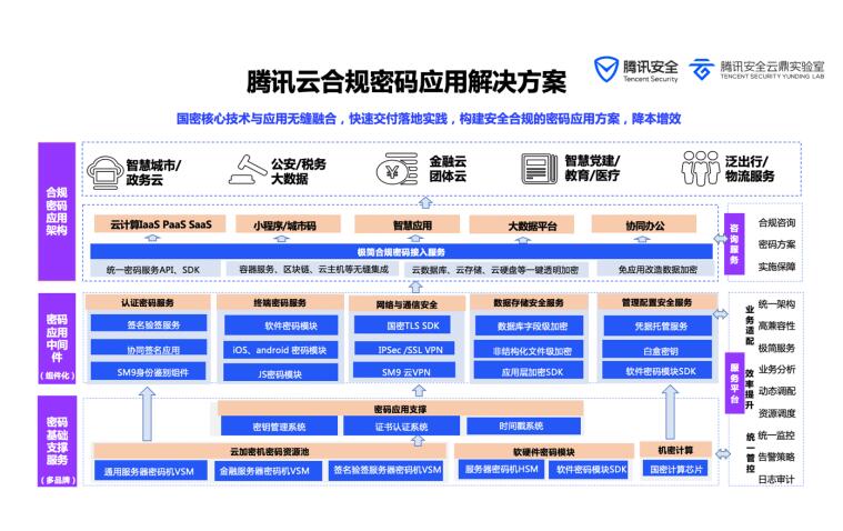 騰訊云簽約中新廣州知識城商用密碼系列項目，助力黃埔區(qū)建設密碼產業(yè)示范區(qū)
