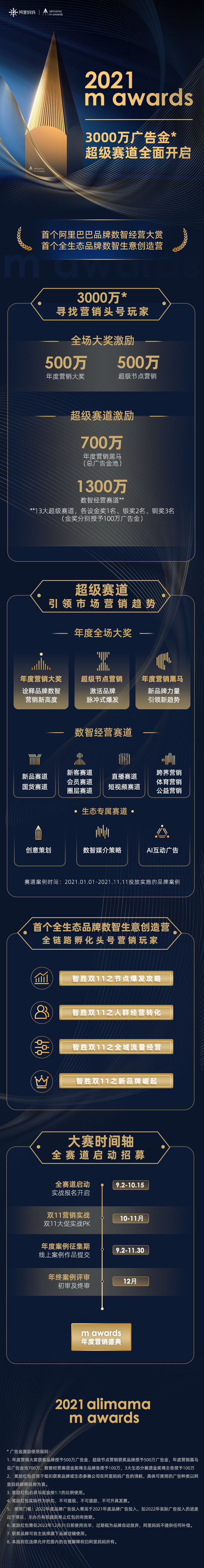 m awards 啟動(dòng)全賽道，3000萬(wàn)廣告金激勵(lì)經(jīng)營(yíng)者，讓每一份經(jīng)營(yíng)都算數(shù)