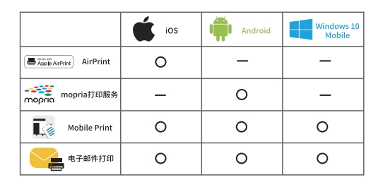 震旦ADC459/559新品上市，智能商務(wù)，精彩隨行