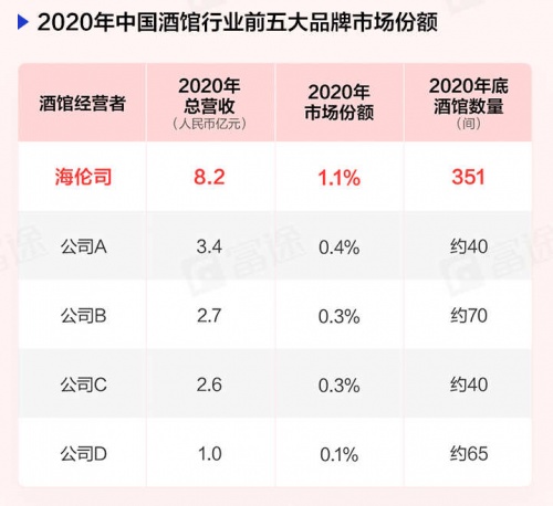 “酒館第一股”海倫司上市首日一度大漲30%，富途暗盤一手賺615港元