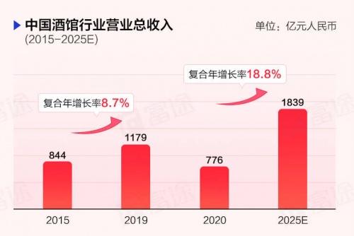“酒館第一股”海倫司上市首日一度大漲30%，富途暗盤一手賺615港元