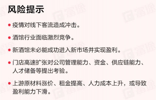 “酒館第一股”海倫司上市首日一度大漲30%，富途暗盤一手賺615港元