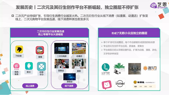 首份同人市場(chǎng)研究報(bào)告出爐，這到底是個(gè)怎樣的市場(chǎng)