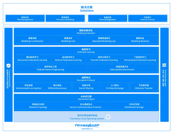 星環(huán)科技助力企業(yè)依法進行數(shù)據(jù)安全加固及創(chuàng)新