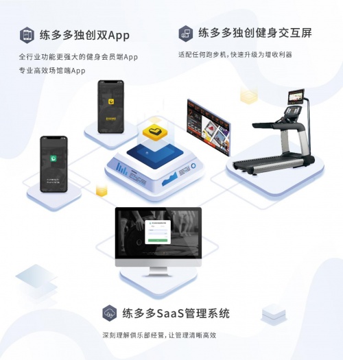 健身房系統(tǒng)如何挑選，基礎(chǔ)設(shè)備的組成十分復(fù)雜