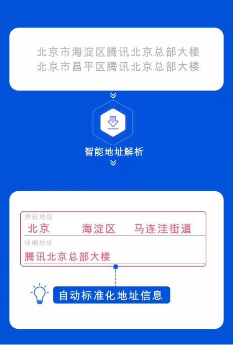 騰訊位置服務(wù)智能地址解析接口全新上線，助力物流行業(yè)降本增效