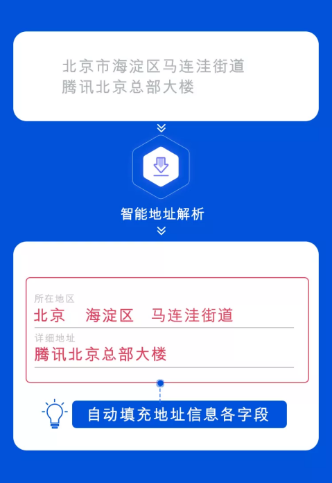 騰訊位置服務(wù)智能地址解析接口全新上線，助力物流行業(yè)降本增效