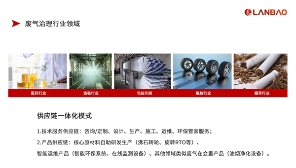 蘭寶環(huán)保劃重點(diǎn)：為推動“十四五”目標(biāo)順利完成，各地開展“回頭看”壓實(shí)VOCs廢氣治理責(zé)任