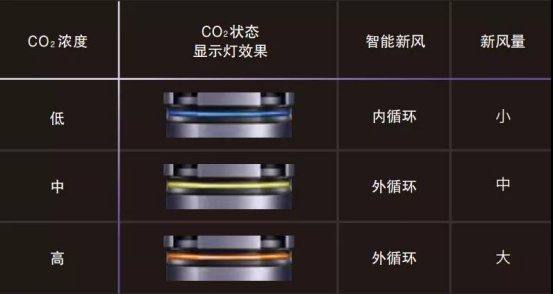 馭風(fēng)有道 松下空調(diào)打造生態(tài)新風(fēng)A+計劃