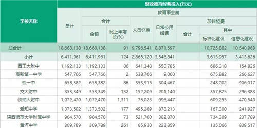 Vue 更新到 3.2 版本了，你還學得動嗎？
