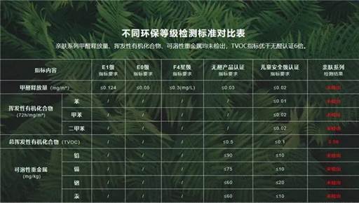 生活家地板親膚系列產(chǎn)品評(píng)測(cè)！技術(shù)硬核，親膚安全