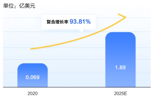 富途證券：堃博醫(yī)療&創(chuàng)勝集團(tuán)啟動(dòng)招股 今年的醫(yī)療新股還有哪些看點(diǎn)？