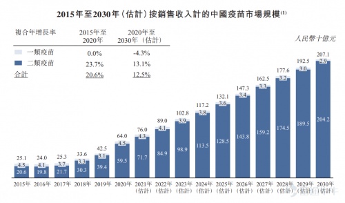 富途證券：堃博醫(yī)療&創(chuàng)勝集團(tuán)啟動(dòng)招股 今年的醫(yī)療新股還有哪些看點(diǎn)？