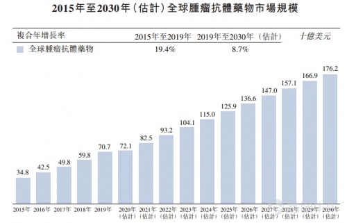 富途證券：堃博醫(yī)療&創(chuàng)勝集團(tuán)啟動(dòng)招股 今年的醫(yī)療新股還有哪些看點(diǎn)？