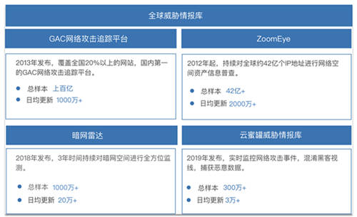 海水如何斗量？知道創(chuàng)宇專用目標篩選機--海量流量“過濾器”