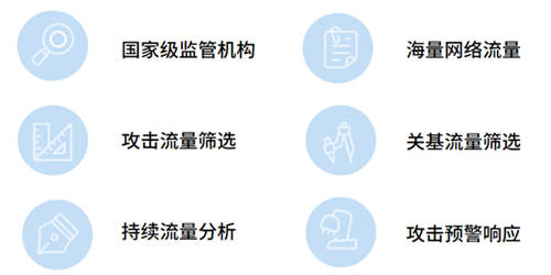 海水如何斗量？知道創(chuàng)宇專用目標篩選機--海量流量“過濾器”