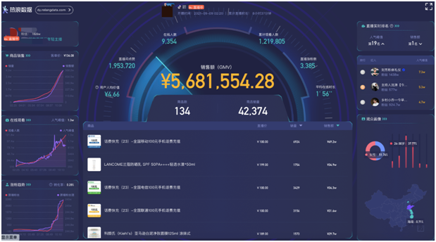熱浪數(shù)據(jù)正式發(fā)布，備戰(zhàn)雙11短視頻 直播帶貨 選號(hào) 監(jiān)測(cè)就用它！