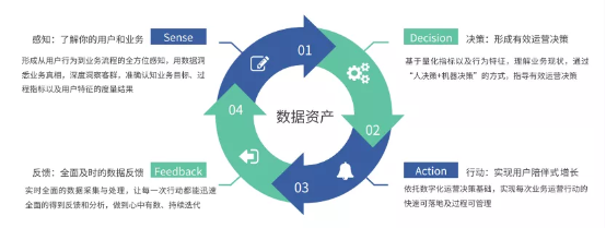 神策數(shù)據(jù)發(fā)布《智能網(wǎng)聯(lián)時代的車企數(shù)字化轉(zhuǎn)型指南》