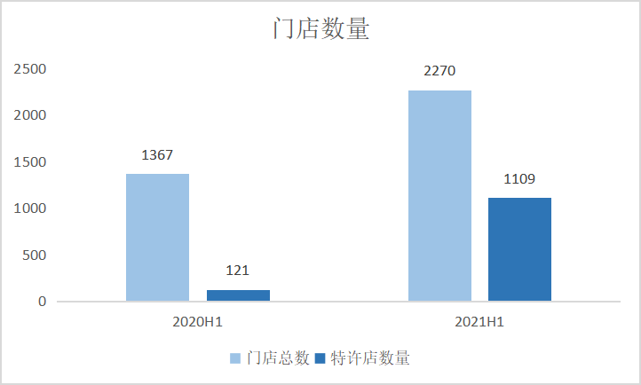 中報業(yè)績亮眼 成立產業(yè)投資基金 周黑鴨(1458.HK)邁入新一輪成長周期——