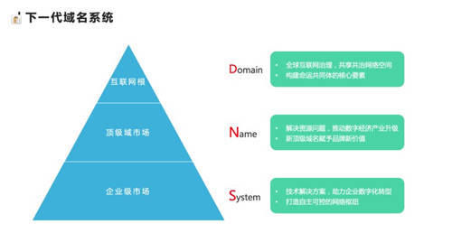 ZDNS完成B輪融資，加速下一代域名系統(tǒng)升級