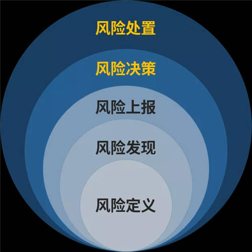 美亞柏科：以零信任理念和體系化思想，構(gòu)建安全訪問系統(tǒng)