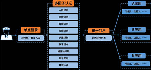 美亞柏科：以零信任理念和體系化思想，構(gòu)建安全訪問系統(tǒng)