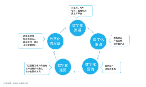 2021年新式茶飲研究報(bào)告發(fā)布，下沉市場(chǎng)將成品牌爭(zhēng)奪增量主戰(zhàn)場(chǎng)