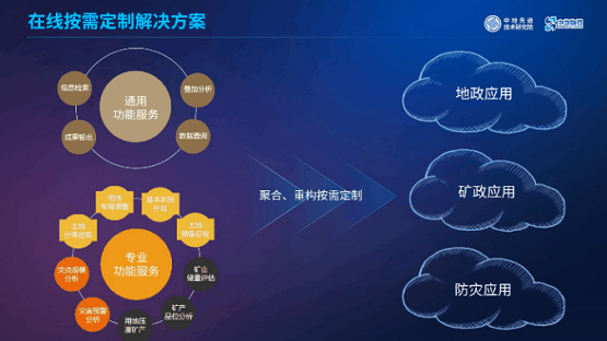 MapGIS“框架+插件”開發(fā)模式：讓你輕松應(yīng)對(duì)GIS開發(fā)！