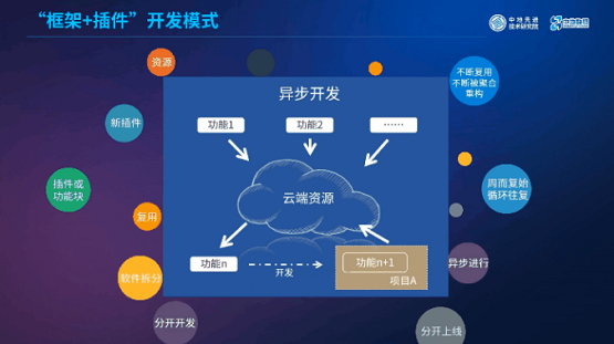 MapGIS“框架+插件”開發(fā)模式：讓你輕松應(yīng)對(duì)GIS開發(fā)！