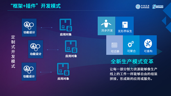 MapGIS“框架+插件”開發(fā)模式：讓你輕松應(yīng)對(duì)GIS開發(fā)！