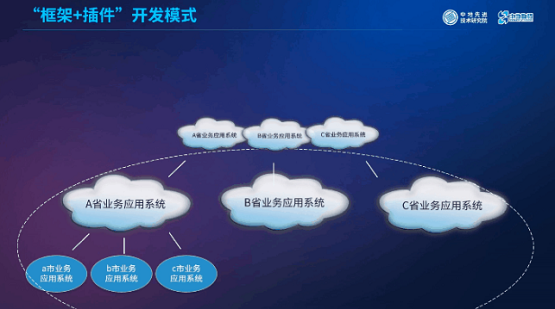 MapGIS“框架+插件”開發(fā)模式：讓你輕松應(yīng)對(duì)GIS開發(fā)！
