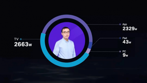西瓜視頻任利鋒談中視頻邊界：所有用戶需要的場景，都要被滿足