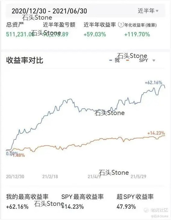 臥底、調(diào)查、比慘，年輕人做投資有多拼？