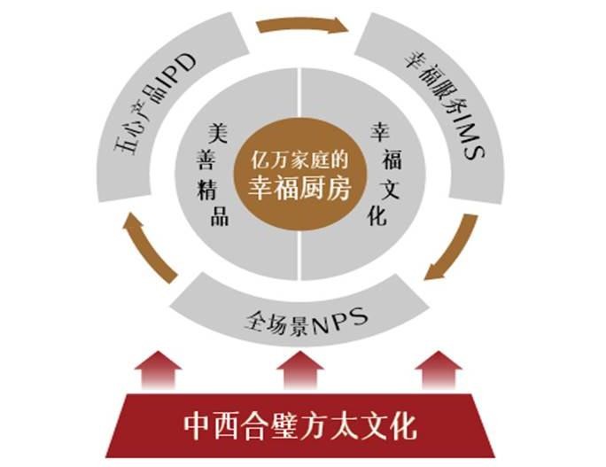 廚電企業(yè)唯一！方太獲第四屆中國(guó)質(zhì)量獎(jiǎng)提名獎(jiǎng)
