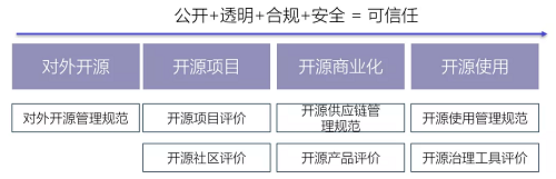 最新！中國信通院可信開源評估結(jié)果正式發(fā)布