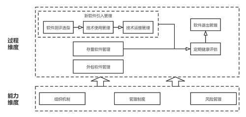 最新！中國信通院可信開源評估結(jié)果正式發(fā)布