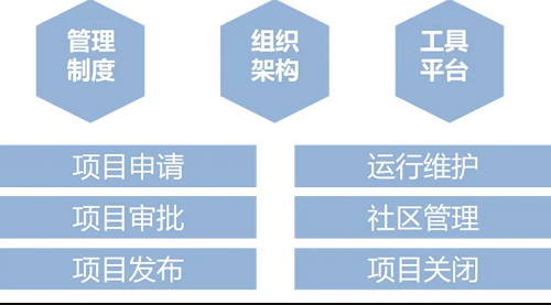 最新！中國信通院可信開源評估結(jié)果正式發(fā)布