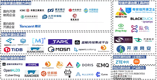 最新！中國信通院可信開源評估結(jié)果正式發(fā)布