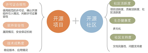 最新！中國信通院可信開源評估結(jié)果正式發(fā)布