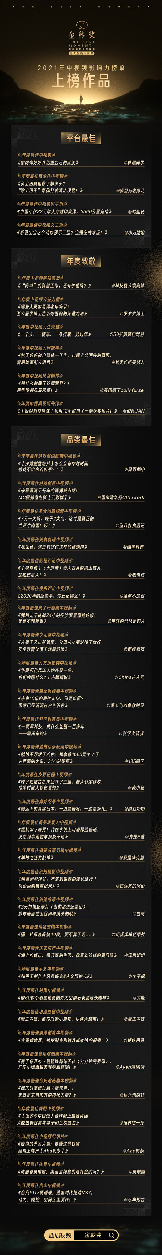 西瓜視頻2021“金秒獎(jiǎng)-中視頻影響力榜單”揭曉， 知識(shí)和跨界成關(guān)鍵詞