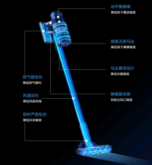 吸塵器哪個(gè)牌子好？想入手高性價(jià)比無線吸塵器，先看這篇